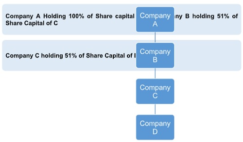 Visual Presentation for point 3
