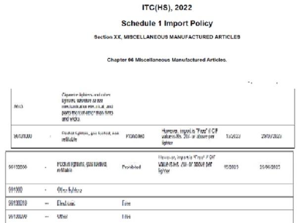 amendments introduced w.e.f