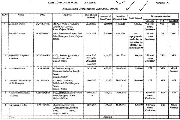 assessment order in tabulated form