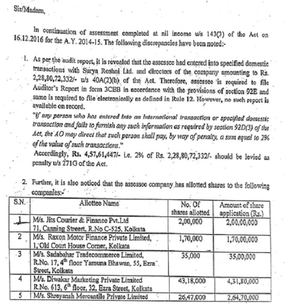 bank statement of the shareholders