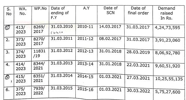 date of ending