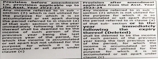 income referred to sub section