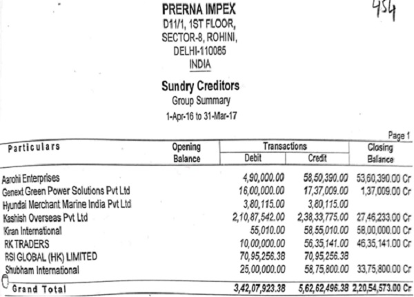 prerna impex