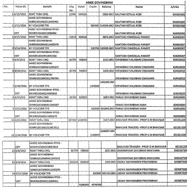 shared by the Investigation Wing with the Assessing Officer and formed part