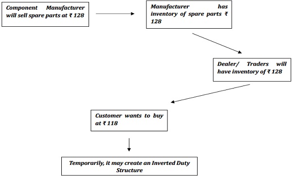 Anticipation of a sharp price reduction