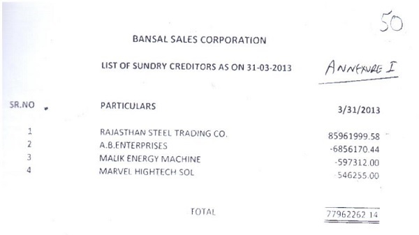 Bansal Sales corpoeation