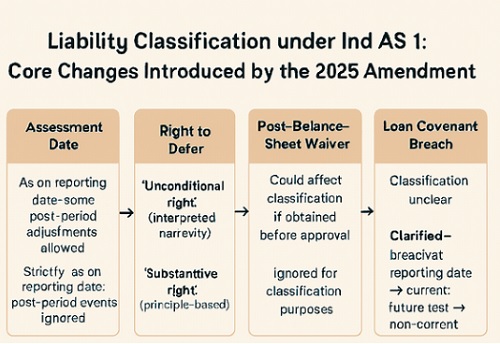 Core Changes Introduced by the 2025 Amendment