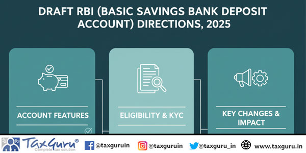 Draft RBI (Basic Savings Bank Deposit Account) Directions, 2025