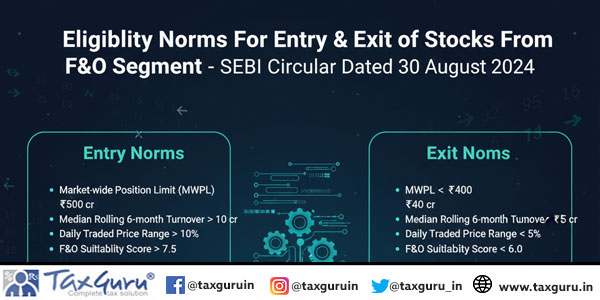 Eligibility Norms For Entry & Exit of Stocks From F&O Segment- SEBI Circular Dated 30 August 2024