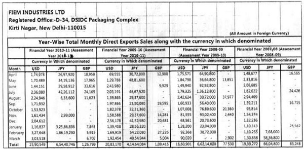 Foreign currencies which are tabulated
