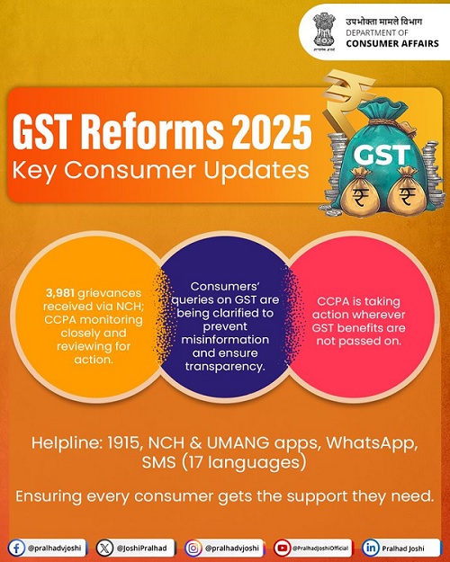 GST Reforms 2025