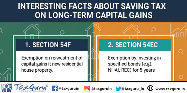 Interesting Facts About Saving Tax on Long-Term Capital Gains