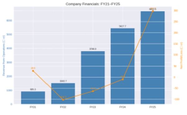 Key Numbers for Valuation