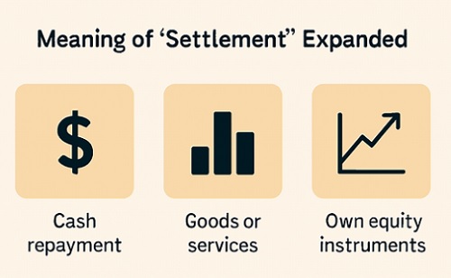 Meaning of settlement Expanded