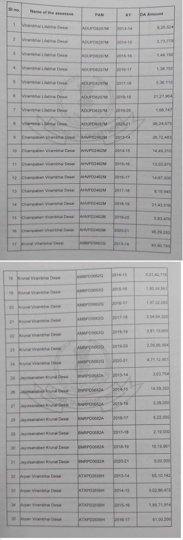 Name of the Assessee
