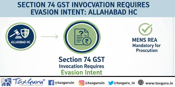 Section 74 GST Invocation Requires Evasion Intent Allahabad HC