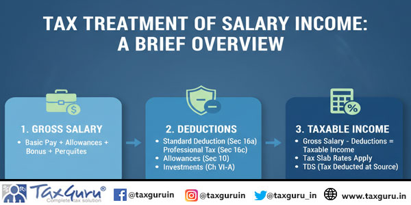 Tax Treatment of Income from Salary in Brief