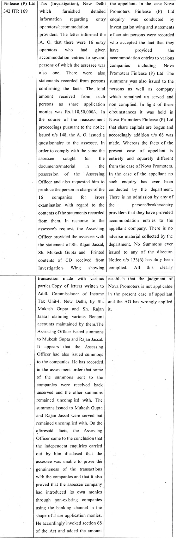 Tax investigation new delhi