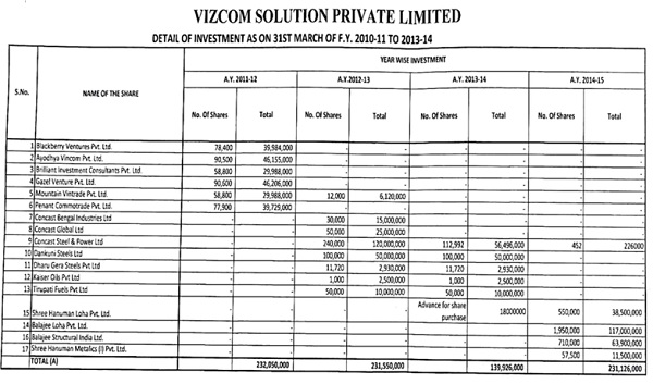 Vizcom solution privte limited