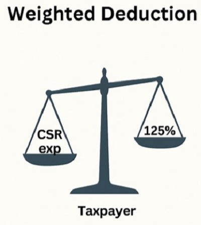 Weighted Deduction