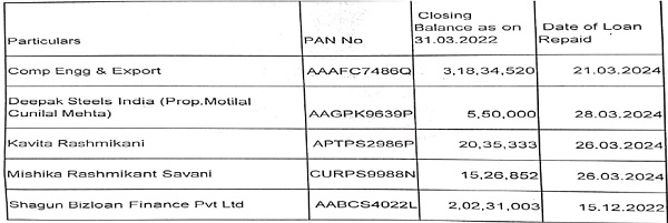 aforesaid facts and circumstances