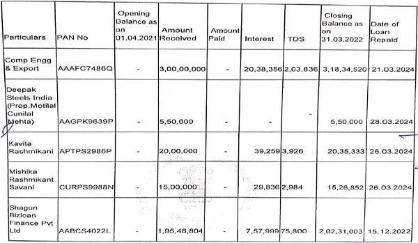 already repaid the amount of loans