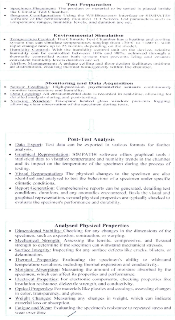 chart provides detailed analysis on the usage and functions of the Climatic Test