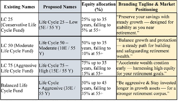 convenience of all stakeholders and subscribers