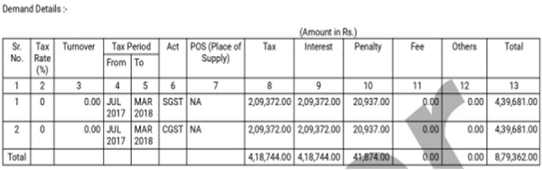 demand raised upon the Petitioner vide