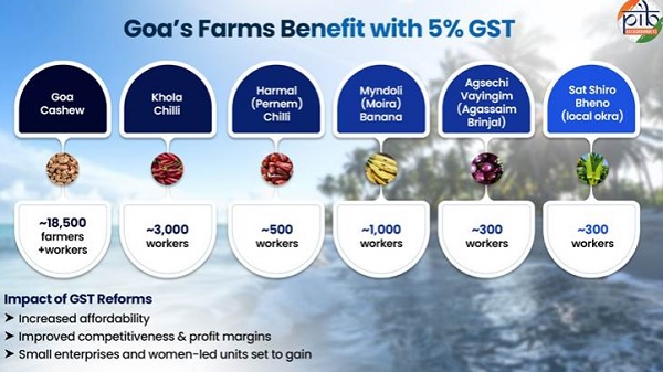 goa farms benefit with 5% GST