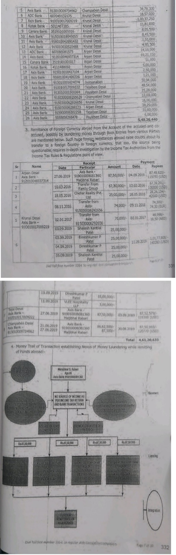 information in the possession of the AO regarding