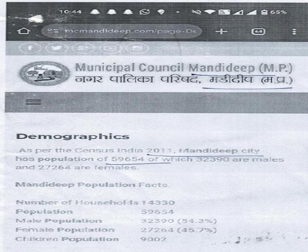 official website of ‘Nagar Palika, Mandideep’
