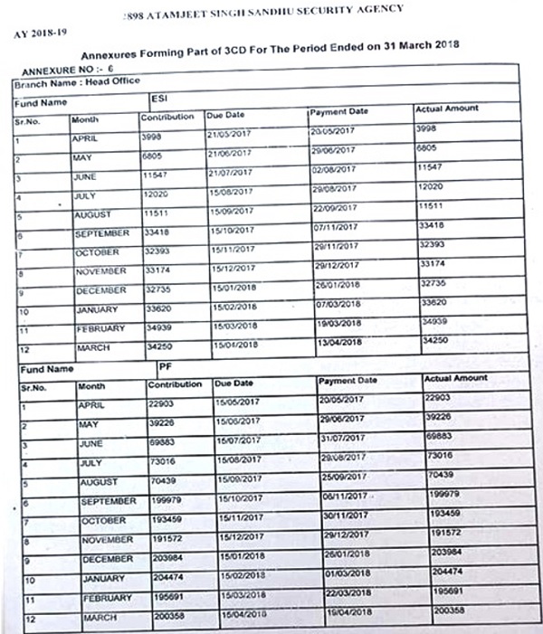payment due and the date of actual payment