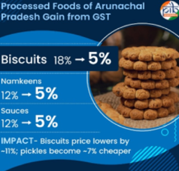 processed foods of arunachal pradesh gain from GST