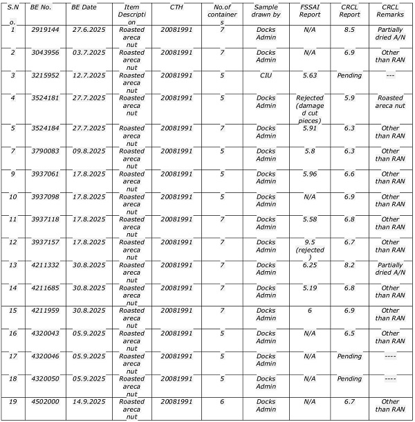 proper appreciation, the same is tabulated as hereunder