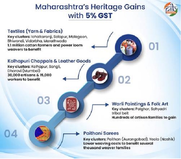 significance these sarees considered an essential attire for Maharashtrian