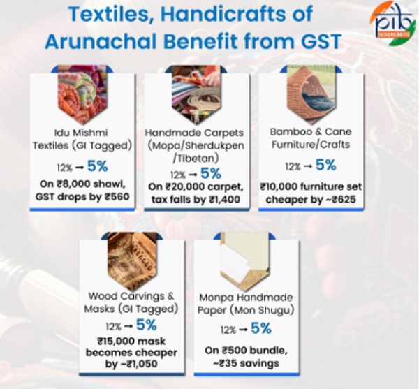 textiles handicrafts of arunachal benefit from GST