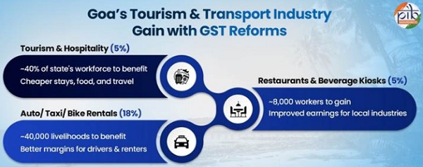 tourism & hospitality