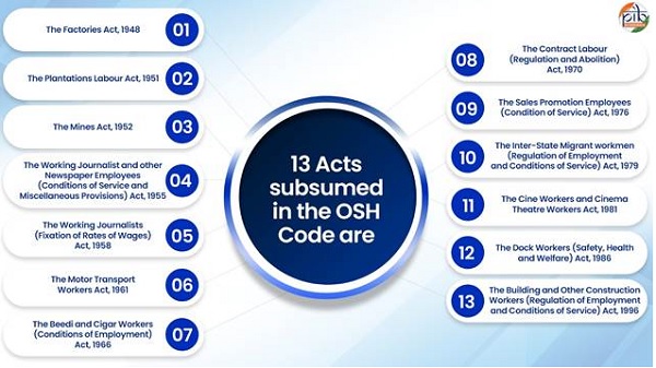 13 Act Subsumed in the OSH Code