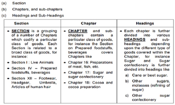 Broad Outline of Theory