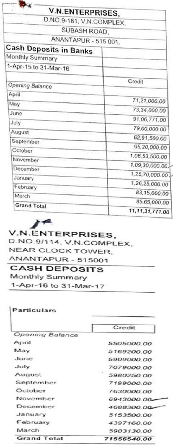Cash Deposits in Banks