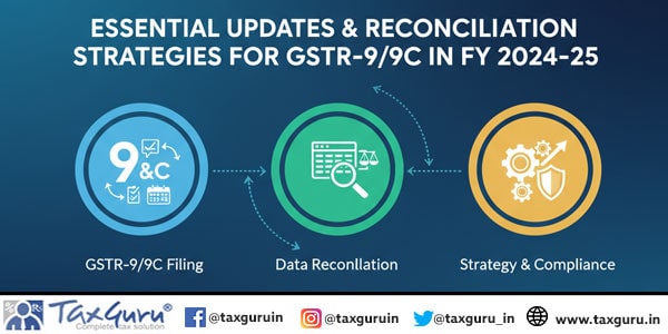 Essential Updates & Reconciliation Strategies for GSTR-99C in FY 2024-25