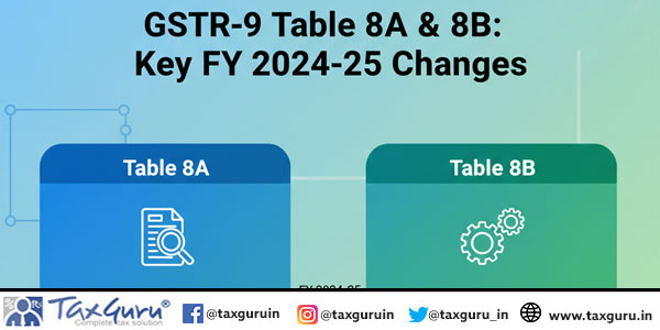 GSTR-9 Table 8A & 8B Key FY 2024–25 Changes