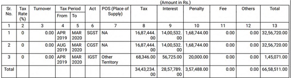 Order dated 6th August, 2024