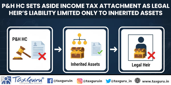 P&H HC Sets Aside Income Tax Attachment as Legal Heir’s Liability Limited Only to Inherited Assets