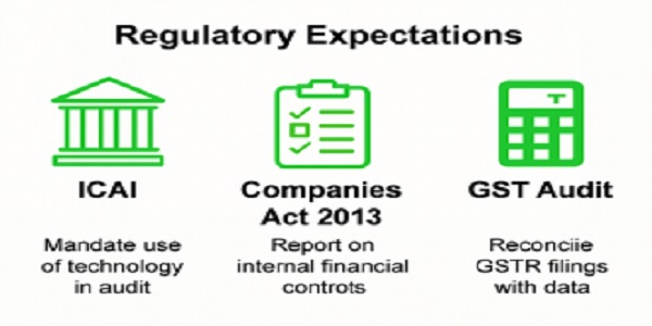 Regulatory Expectations