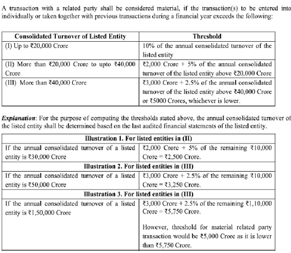 Schedule XII is as follows