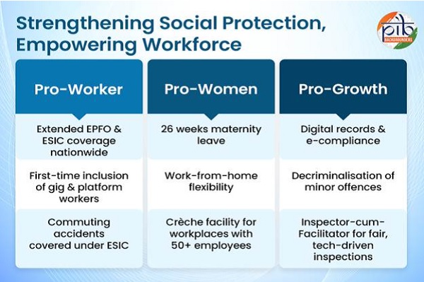 Strengthening Social Protection, Empowering Workforce