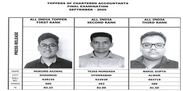 Toppers of Chartered Accountants Final Examination – September 2025