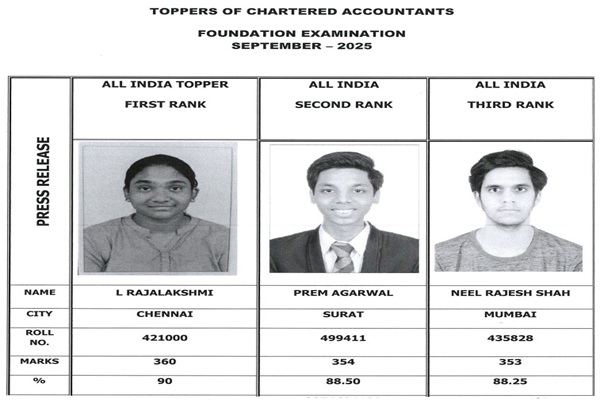 Toppers of Chartered Accountants Foundation Examination – September 2025